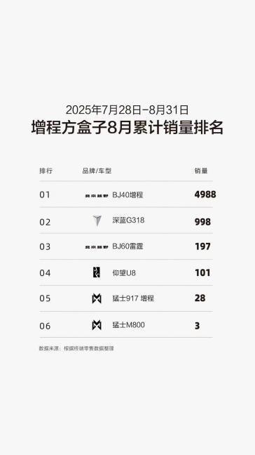 牵引资质北京越野BJ40燃油够硬核！pg电子模拟器中国唯一全系标配25吨(图2)
