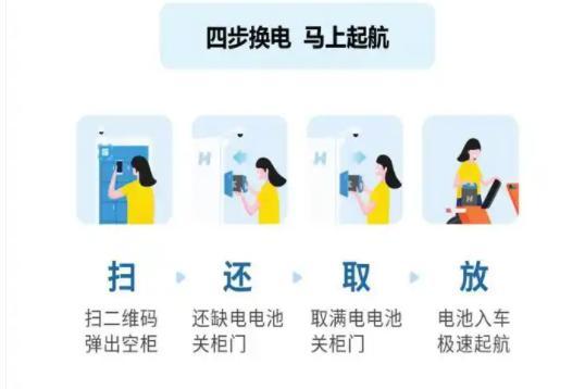 ！中恒电气携小哈换电抢占千亿换电市场pg