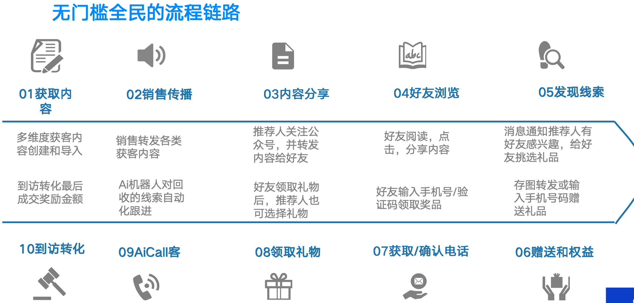 25 AI营销破局案例pg电子娱乐平台20(图2)